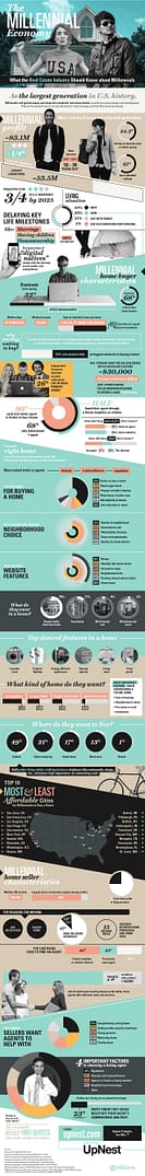What The Real Estate Industry Should Know About Millenials Infographic