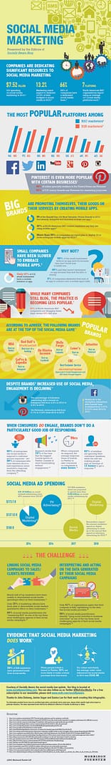 Corporate Use of Social Media Infographic