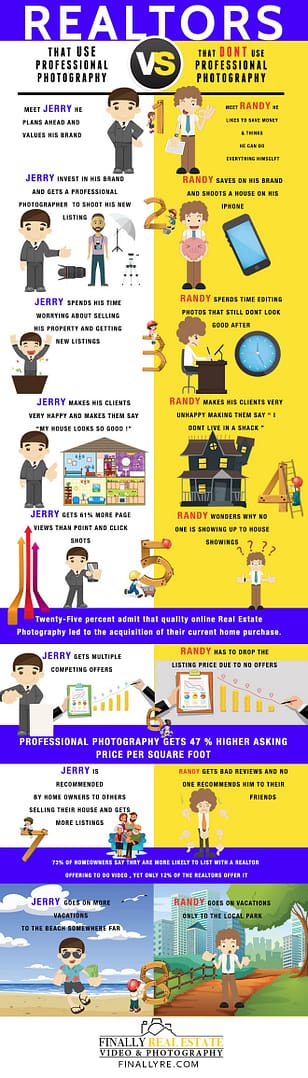 REALTOR Infographic - Professional Photography