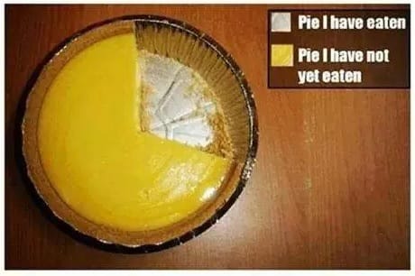 Funny Pie Chart