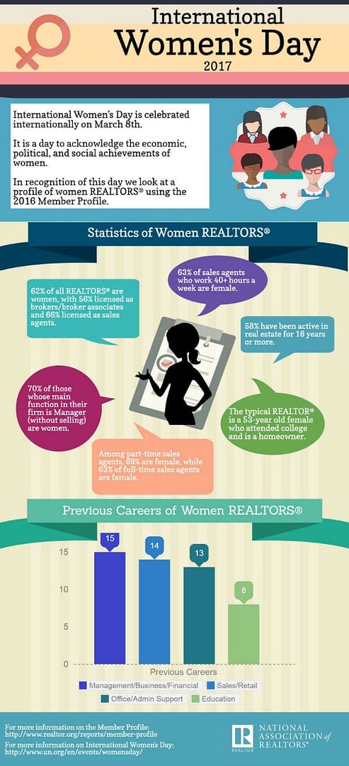 International Women's Day Infographic