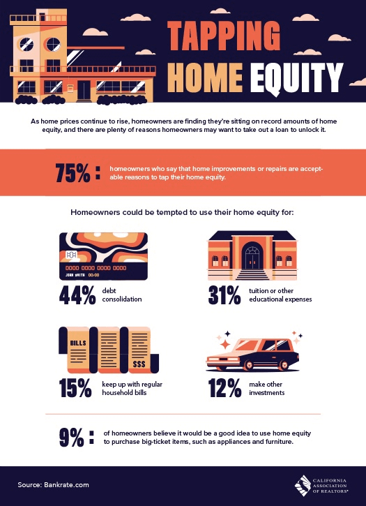 Home Equity Infographic