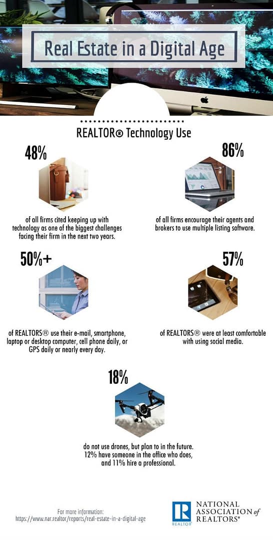 Real Estate In A Digital Age Infographic