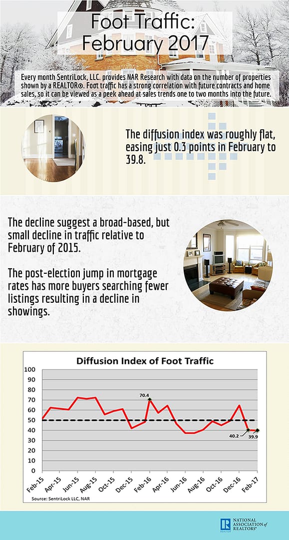 NAR Foot Traffic Infographic