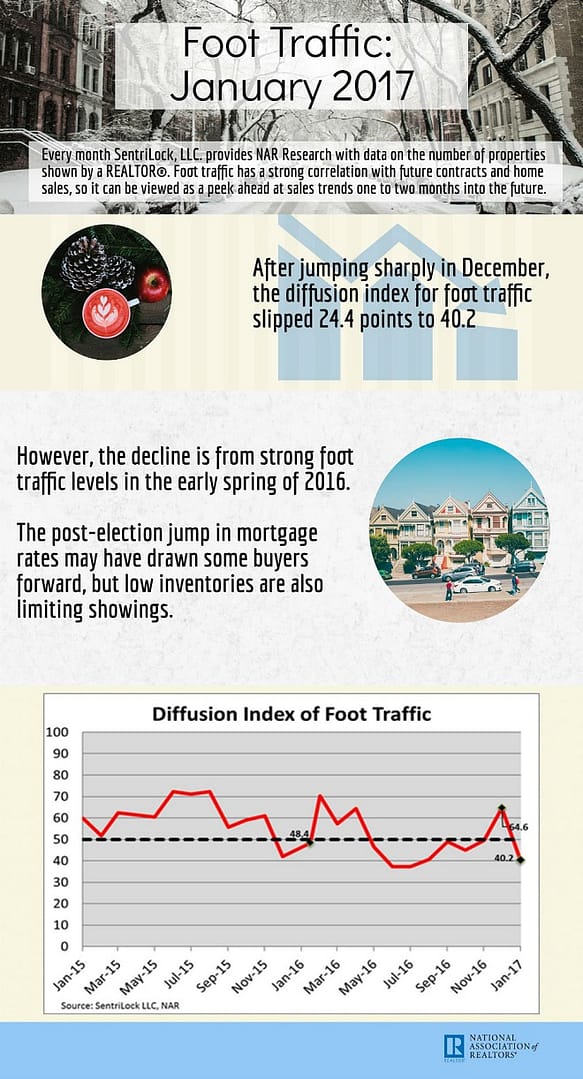 NAR January 2017 Foot Traffic Infographic