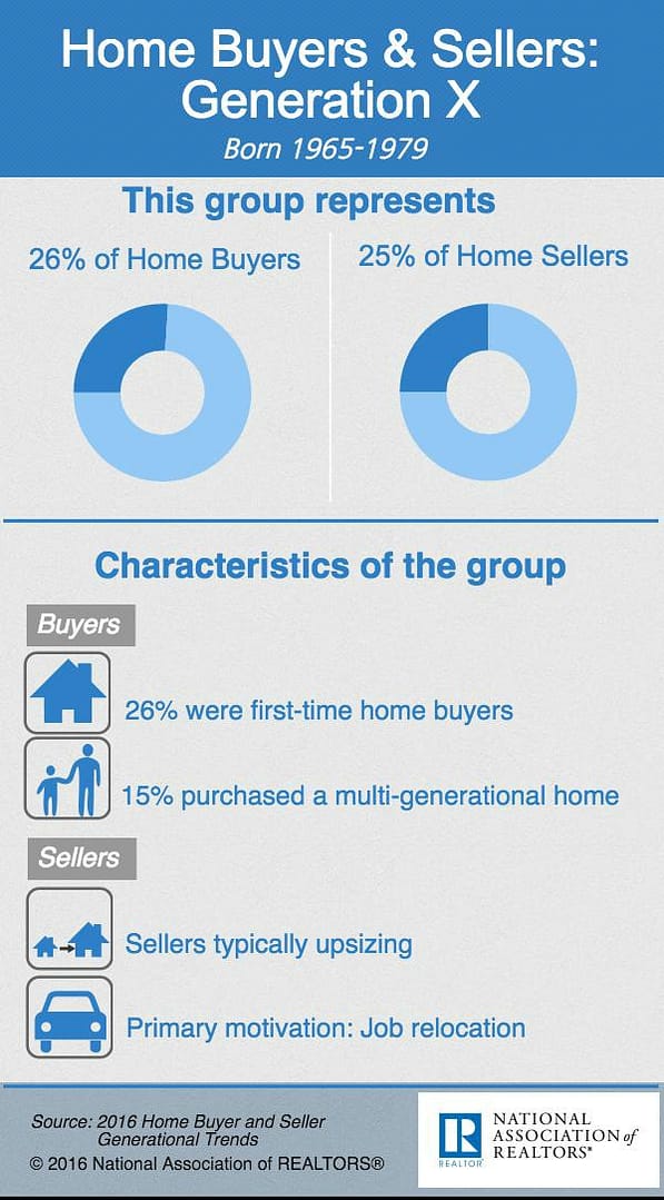 home-buyers-and-sellers-generation-x-2016-600