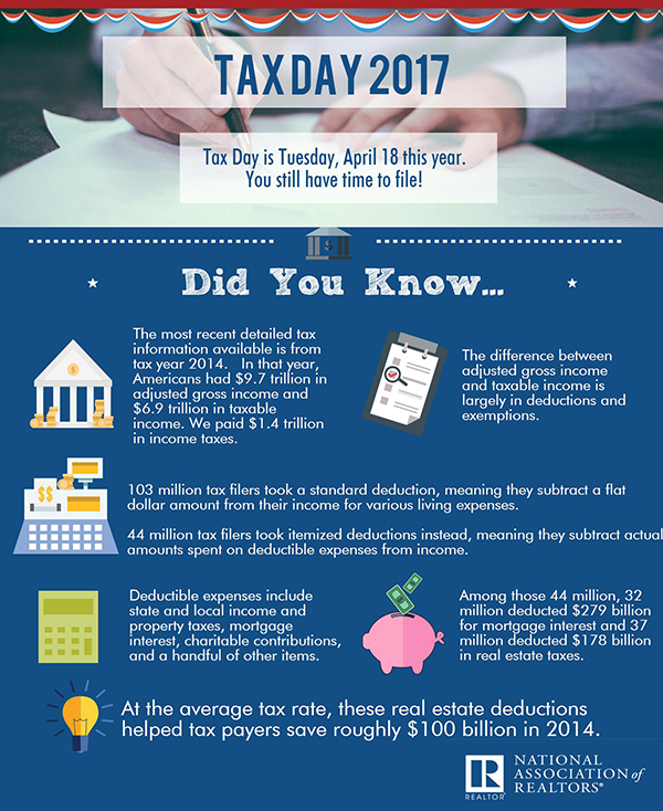 NAR Tax Day Infographic 2017