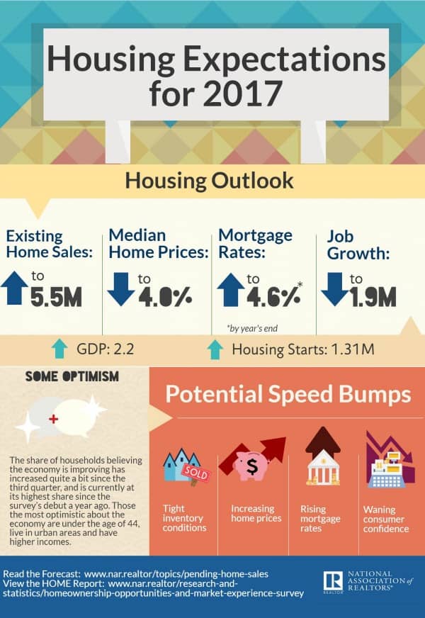 2017-housing-expectations-infographic