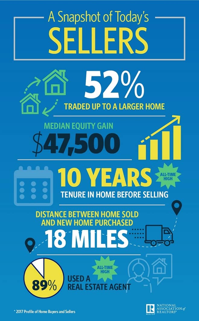 Home Sellers Infographic