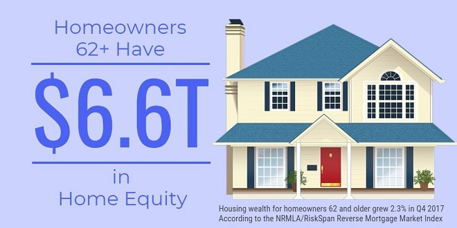 Real Estate Equity Infographic