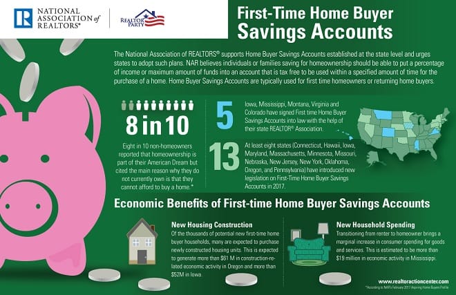 First-Time Home Buyer Savings Accounts Infographic