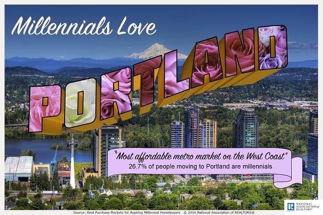 millennials-love-portland