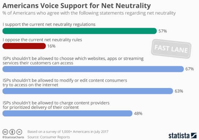Net Neutrality Infograhic