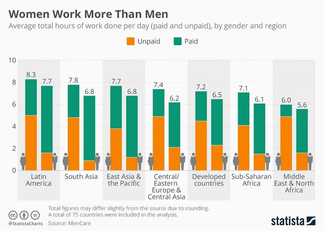 Gender Wage Infographic