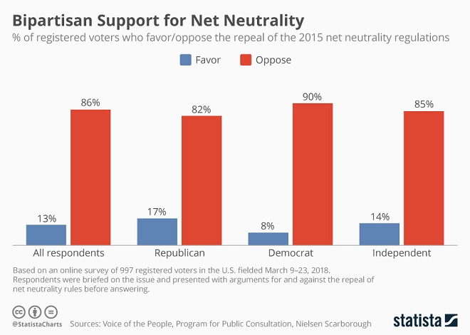 Net Neutrality Infographic