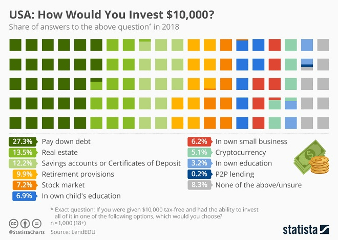 Investment Infographic