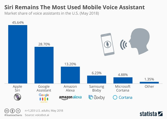 Mobile Assistant Infographic