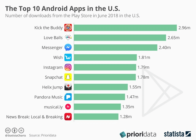 Android App Infographic