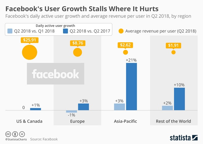 Facebook User Growth Infographic