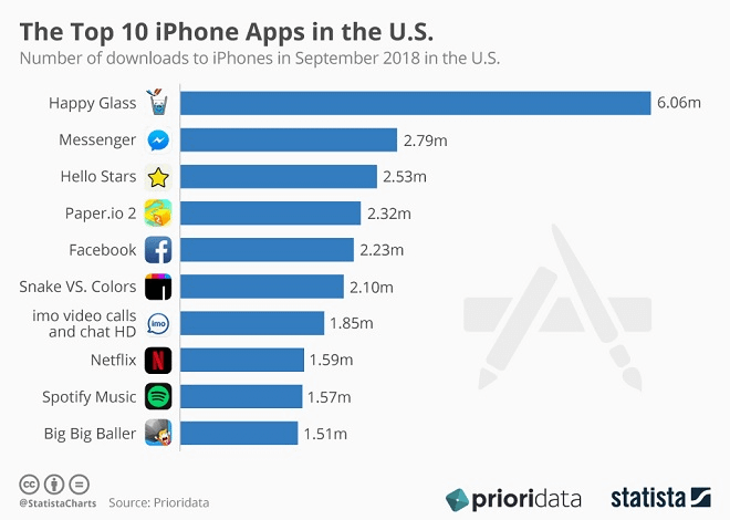 iphone app infographic