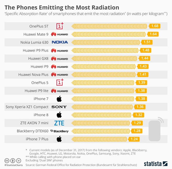 Phone Infographic