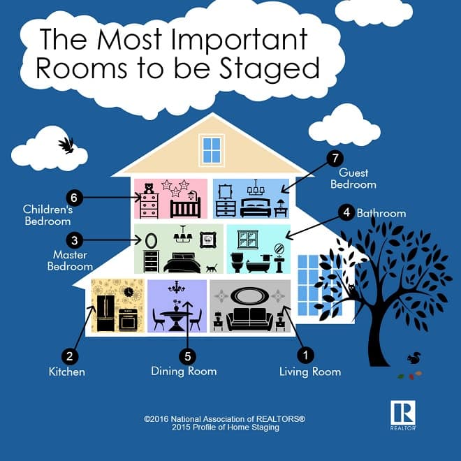 preparing-and-staging-a-house-for-sale-infographic
