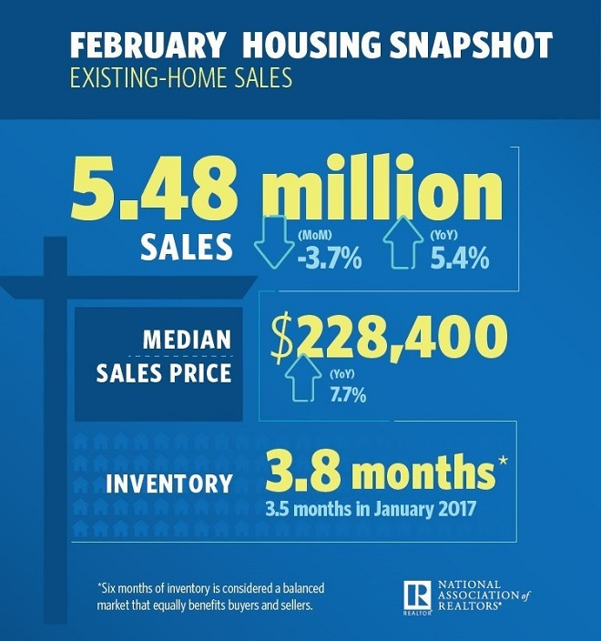 NAR February Housing Snapshot Infographic