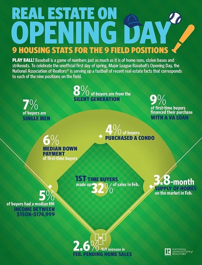 Real Estate Opening Day Housing Stats Infographic