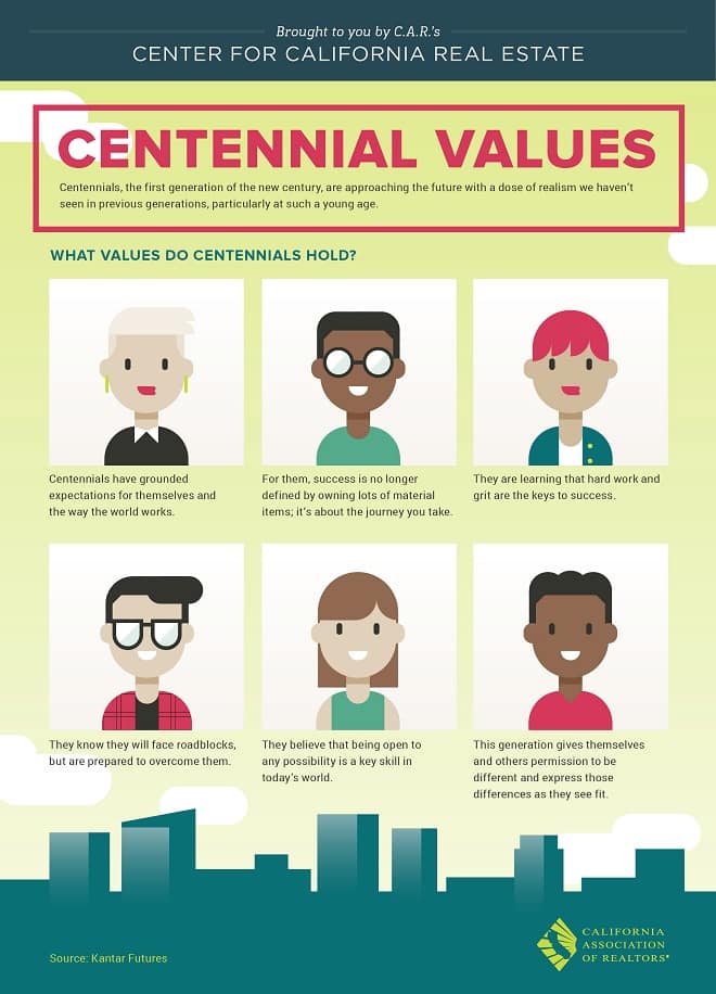 CAR Infographic - Centennial Values