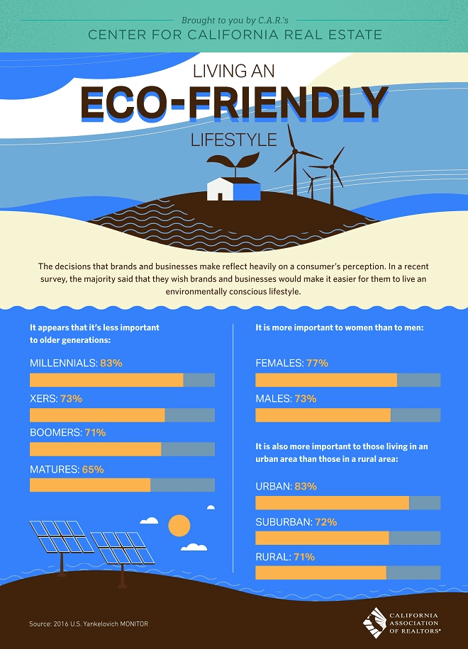 Living an Eco-Friendly Lifestyle Infographic