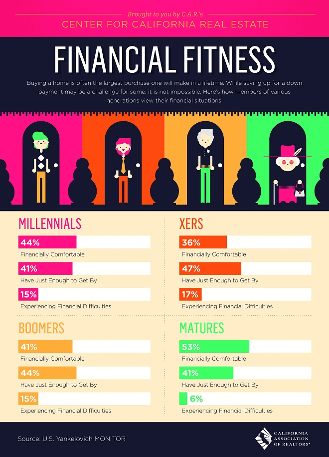 Real Estate Financial Fitness Infographic