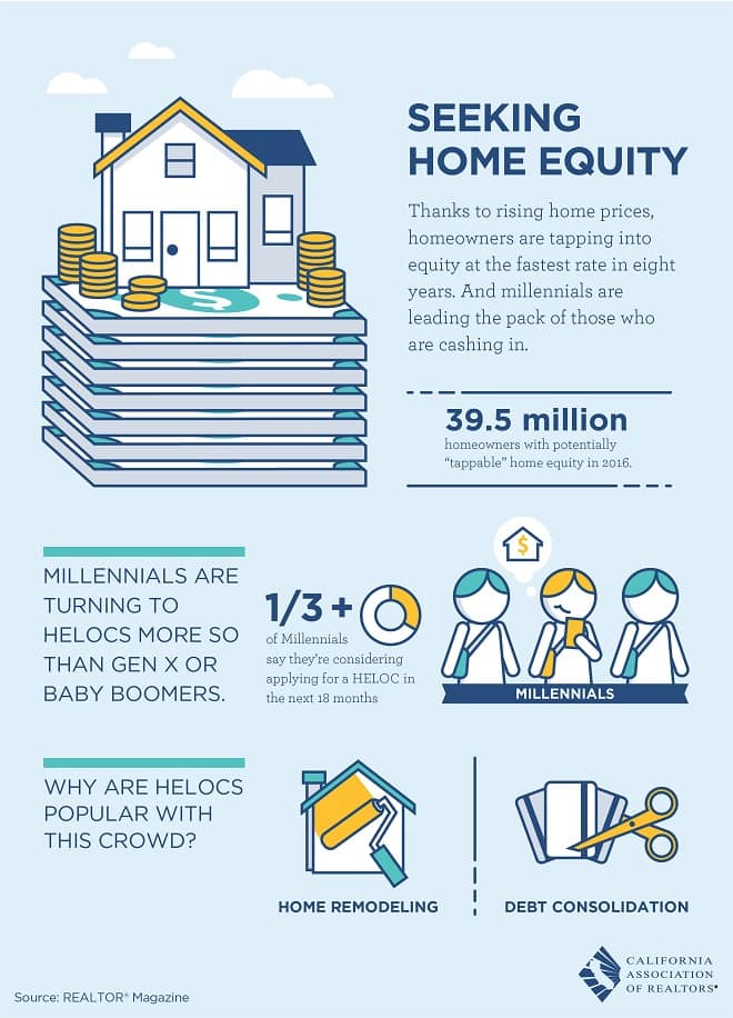 Seeking Home Equity - CAR Infographic