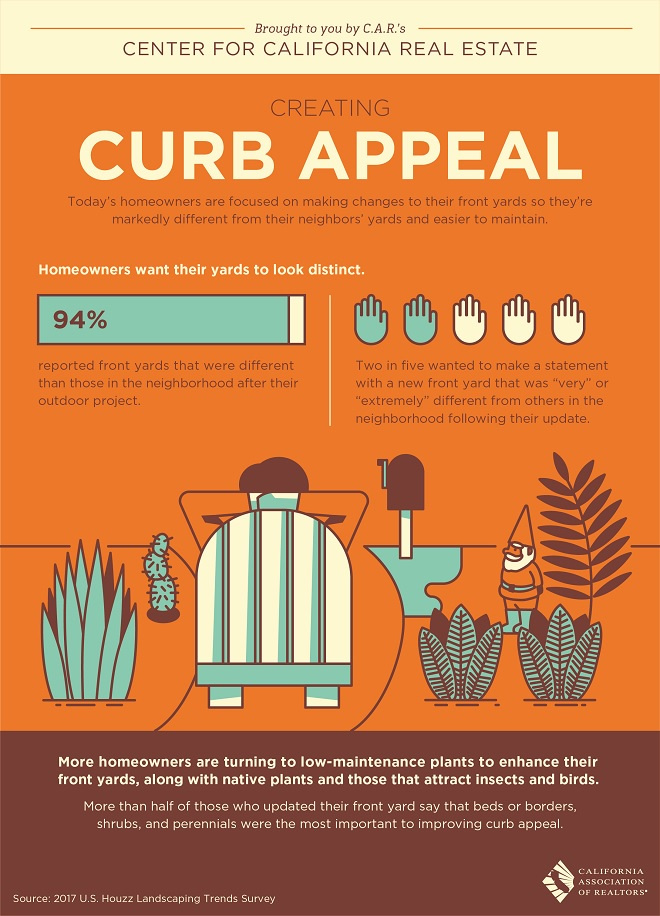 Ceating Curb Appeal - CAR Infographic