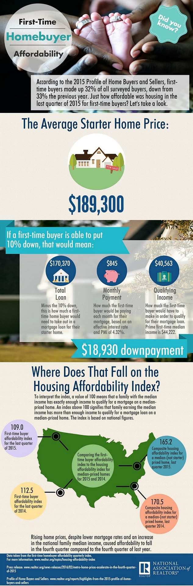 First-time Homebuyer Affordability Infographic