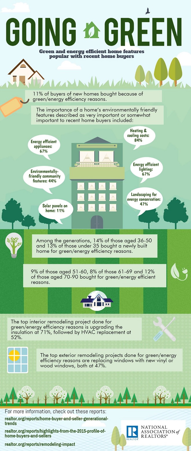NAR Going Green Infographic