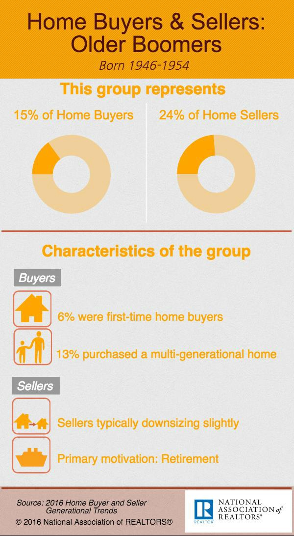 home-buyers-and-sellers-older-boomers-2016-600