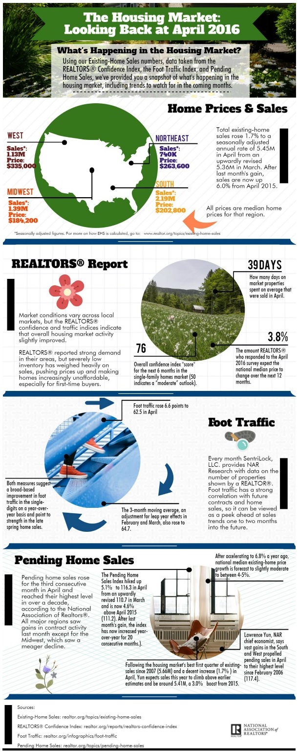 NAR Infographic