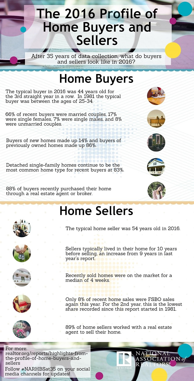 2016-home-buyers-and-sellers-highlights-infographic