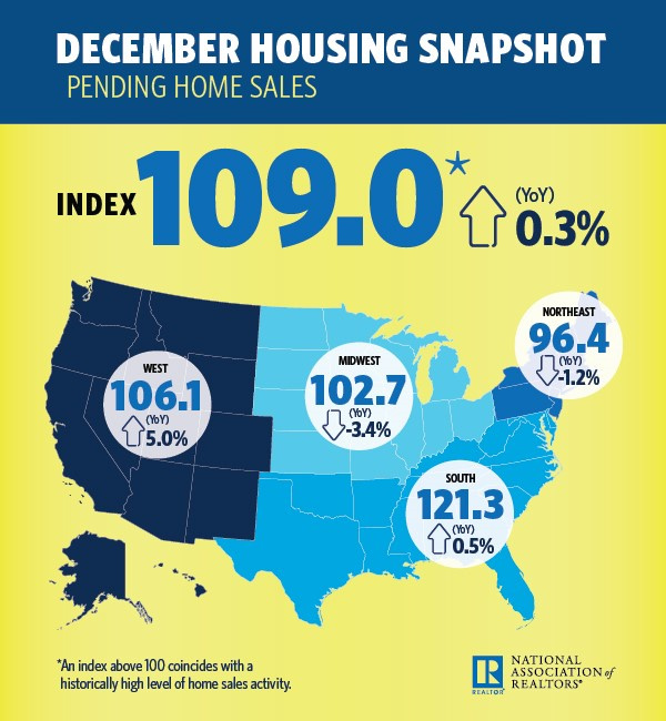 December Housing Snapshot