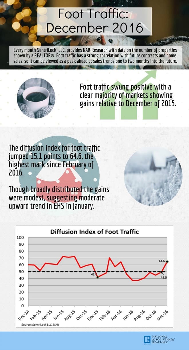 nar-december-2016-foot-traffic-infographic