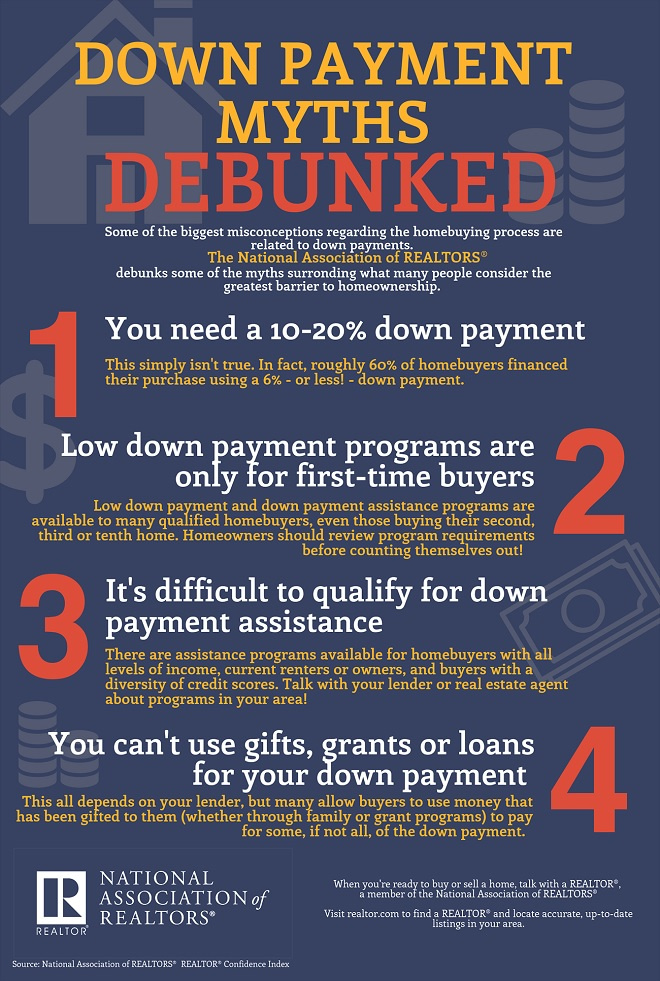 Real Estate Home Property Down Payment Myths Infographic