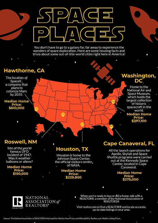 Space Places Infographic