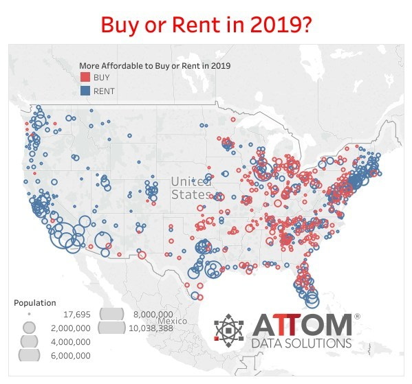 More Affordable to Rent Than Buy in Most U.S. Markets