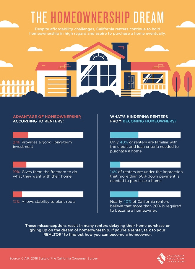 Real Estate Infographic